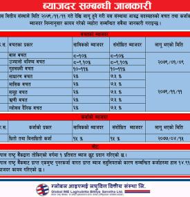 लघुवित्तको संसोधित ब्याजदर सार्वजनिक, हेर्नुहोस् कुन खातामा कति ?