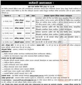 जनउत्थान सामुदायिक लघुवित्तमा कर्मचारी आवश्यकता