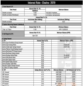 सानिमा बैंकले पनि सार्वजनिक गर्यो चैत्र १ गतेदेखि लागु हुने नयाँ ब्याजदर तालिका - Interest Rates -