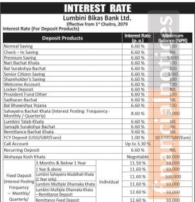 लुम्बिनी विकास बैंकले घटाएर सार्वजनिक गर्यो नयाँ ब्याजदर - New Interest Rate-