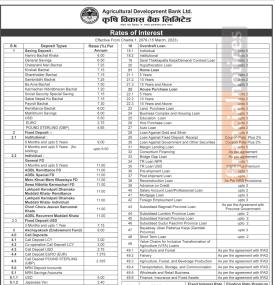 कुन कुन खातामा घट्यो कृषि विकास बैंकको ब्याजदर - Interest Rates -