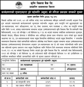 कृषि विकास बैंकको नतिजा प्रकाशन गरिएको सम्बन्धी सूचना