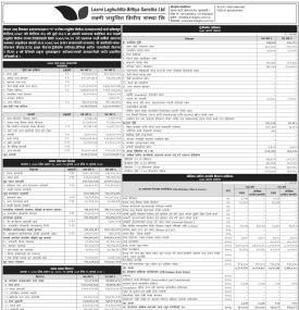 Laxmi Laghubitta published its annual financial statement of the fiscal year 2078/79