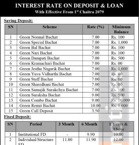 ग्रीन डेभलपमेण्ट बैंकको नयाँ ब्याजदर सार्वजानिक, हेर्नुहोस् कुन खातामा कति पुग्यो ?