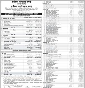 Sanima Capital has published “Sanima Large Cap Fund” Net Asset Value till Falgun, 2079.