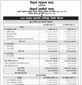 Siddhartha Capital has published “Siddhartha Equity Fund” Net Asset Value till Falgun, 2079
