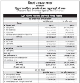 Siddhartha Capital published “Siddhartha Systematic Investment Scheme” NAV till Falgun, 2079