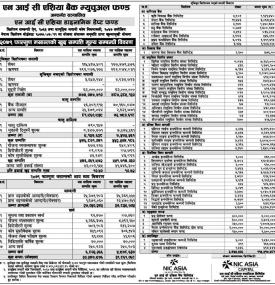 NIC Asia Capital has published 