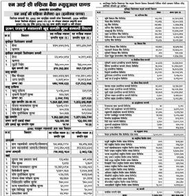 NIC Asia Capital has published 