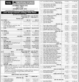 NIBL Ace Capital has published “NIBL Pragati Fund” Net Assets Value till Falgun, 2079
