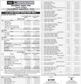 NIBL Ace Capital has published “NIBL Sahabhagita Fund” Net Assets Value till Falgun, 2079