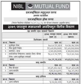 NIBL Ace Capital Limited has published “NIBL Growth Fund” Net Assets Value till Falgun, 2079