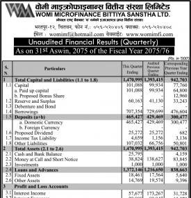 Unaudited Financial Reports