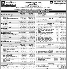 NMB Capital has published (NMB Saral Bachat Fund - E) Net Assets Value till Falgun, 2079