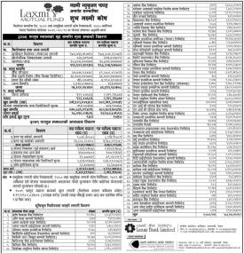 Laxmi Capital Market has published the “Shubha Laxmi Kosh” Net Asset Value till Falgun, 2079