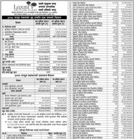 Laxmi Capital Market has published the “Laxmi Equity Fund” Net Asset Value till Falgun, 2079