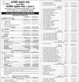 RBB Merchant Banking Limited has published “RBB Mutual Fund-1” Net Asset Value till Falgun, 2079