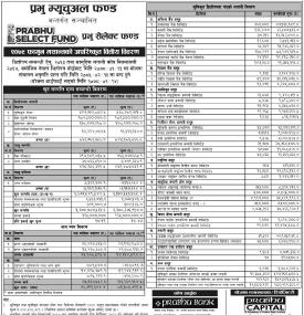 Prabhu Capital Limited has published “Prabhu Select Fund” Net Asset Value till Falgun, 2079