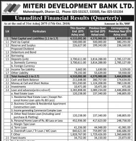 Unaudited Financial Results  (Quarterly)