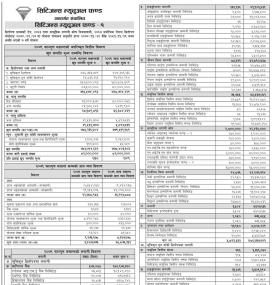 Citizens Capital has published “Citizens Mutual Fund-1” Net Assets Value till Falgun, 2079