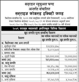 Sunrise Capital has published (Sunrise Focused Equity Fund) Net Assets Value till Falgun, 2079