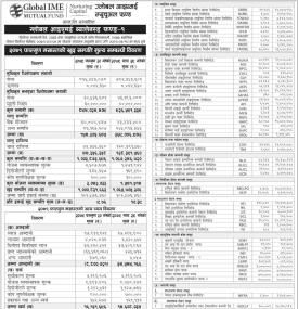 Global IME Capital has published (Global IME Balanced Fund-1) Net Assets Value till Falgun, 2079