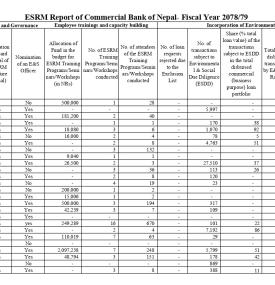 ESRM Report of Commercial Bank of Nepal  (Fiscal Year 2078/79)