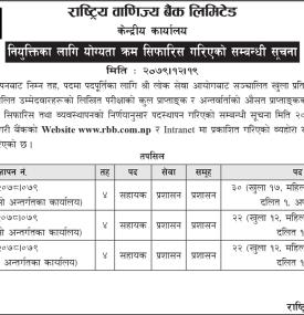 नियुक्तिका लागि योग्यताक्रम सिफारीस गरिएको सम्बन्धी सूचना