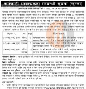 Microfinance मा कर्मचारीको माग