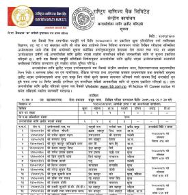 राष्ट्रिय बाणिज्य बैंकको चौथो तह सहायक (नगद) को लिखित नतिजा सार्वजनिक सम्बन्धी सूचना