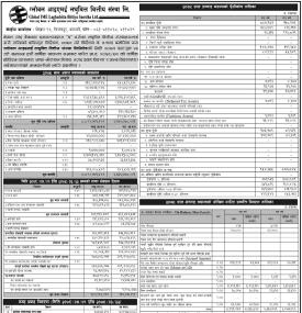 Global IME Laghubitta has published its annual financial statement of the fiscal year 2078/79