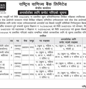 अन्तर्वार्ताको लागि छनोट गरिएको सूचना