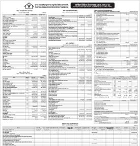 First Microfinance Laghubitta has re-published its annual financial highlights of the FY 2078/79