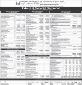 Manjushree Finance has published its annual financial statement of the fiscal year 2078/79