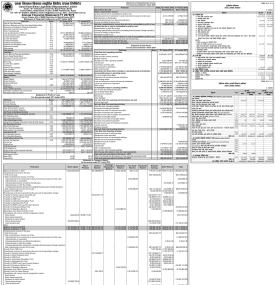 Sana Kisan Bikas Laghubitta has published its annual financial statement of the fiscal year 2078/79