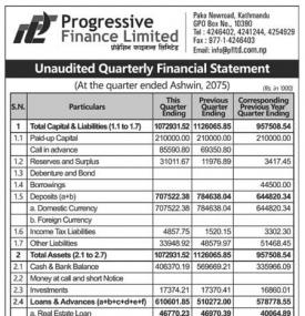 Unaudited Quarterly Financial Statement !!!