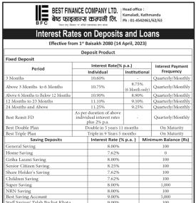 Interest Rates on Deposit and Loans
