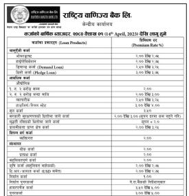 नयाँ वर्षदेखि लागु हुने गरी राष्ट्रिय वाणिज्य बैंकको ब्याजदर सार्वजानिक, हेर्नुहोस् कुन खातामा कति ?