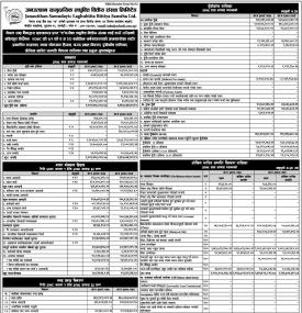 Janautthan Samudayic Laghubitta has published its annual financial statement of the fiscal year 2078