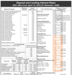 प्रभु बैंकको नयाँ वर्षदेखि लागु हुने गरी नयाँ ब्याजदर तालिका सार्वजनिक - Interest Rate -