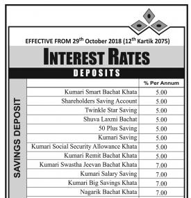 Interest Rates