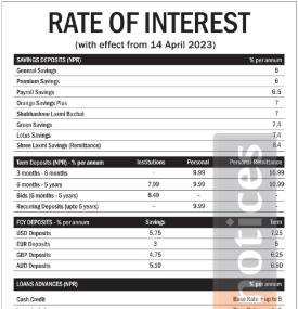 लक्ष्मी बैंकको वैशाख १ गतेदेखि लागुहुने गरी नयाँ ब्याजदर तालिका सार्वजनिक - Interest Rate -