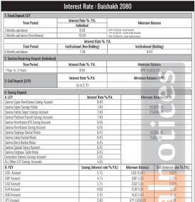 सानिमा बैंकको नयाँ वर्षदेखि लागु हुने गरी नयाँ ब्याजदर तालिका सार्वजनिक - Interest Rate -