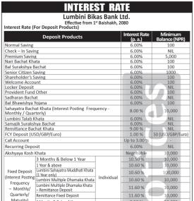 लुम्बिनी विकास बैंकको वैशाख १ गतेदेखि लागु हुने नयाँ ब्याजदर सार्वजनिक सम्बन्धी सूचना