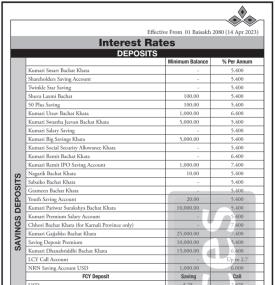 कुमारी बैंकको नयाँ ब्याजदर सार्वजानिक, कुन खातामा कति पुग्यो ? - Interest Rates -