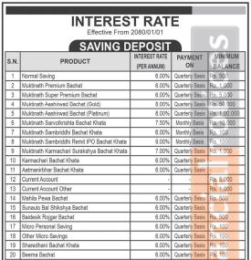 मुक्तिनाथ विकास बैंकको ब्याजदर परिवर्तनको सूचना - New Interest Rates -