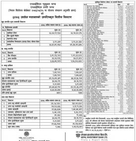 बित्तिय विवरण सम्बन्धी सूचना
