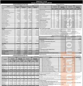 एनएमबि बैंकको खुद नाफा २ अर्ब ६८ करोड २५ लाख रुपैयाँ -Quarterly Report