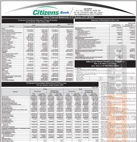 सिटिजन्स बैंकको खुद नाफा १ अर्ब २३ करोड ६० लाख रुपैयाँ 