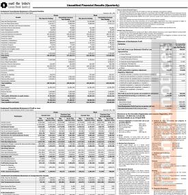 लक्ष्मी बैंकको खुद नाफा १ अर्ब २६ करोड ५३ लाख रुपैयाँ - Financial Results_